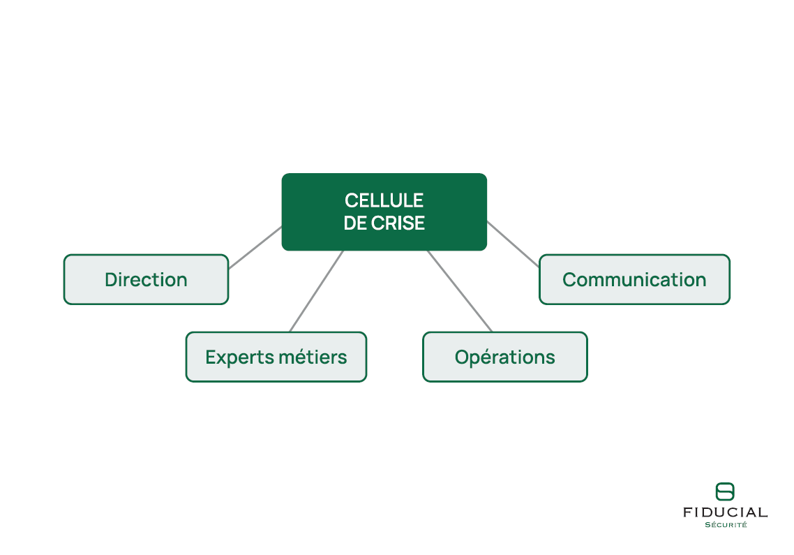 De quoi est composée une cellule de crise ?