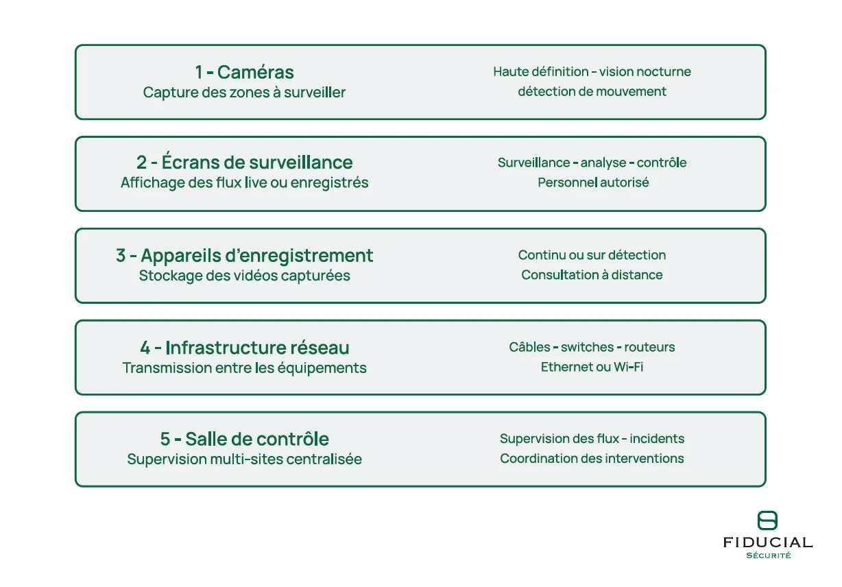 Vid&eacute;osurveillance en entreprise : Un enjeu de s&eacute;curit&eacute; et s&ucirc;ret&eacute; majeur